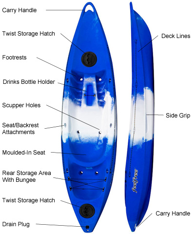 Feelfree Roamer 1 sit on top kayak features