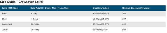 Crewsaver Spiral Sizing