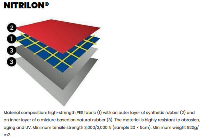 Nitrilon Construction found in a number of Gumotex Boats