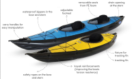 Tandem Inflatable Kayak UK