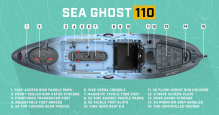 Features Of The Vibe Sea Ghost 110